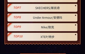 领跑行业！巨量引擎大众消费服饰行业涌现40个亿级商家